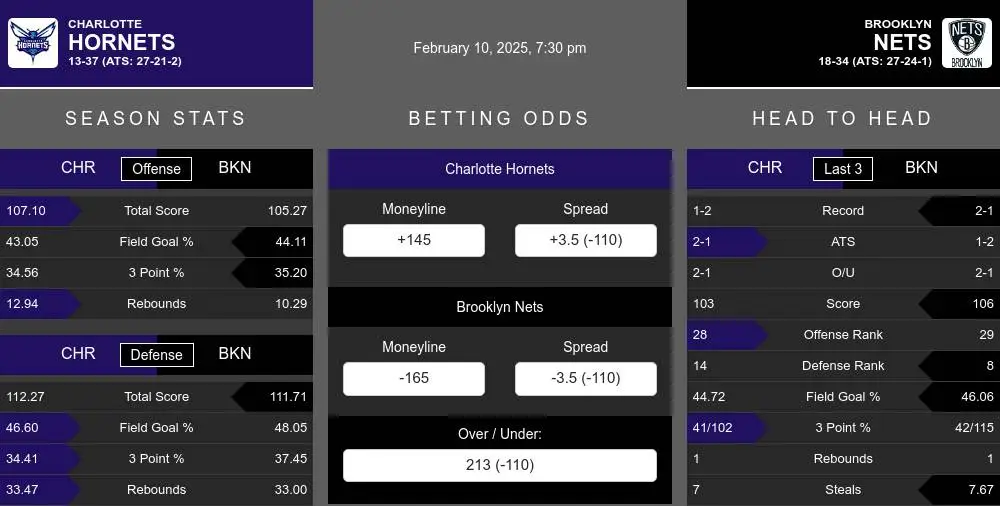 Hornets vs Nets prediction infographic 