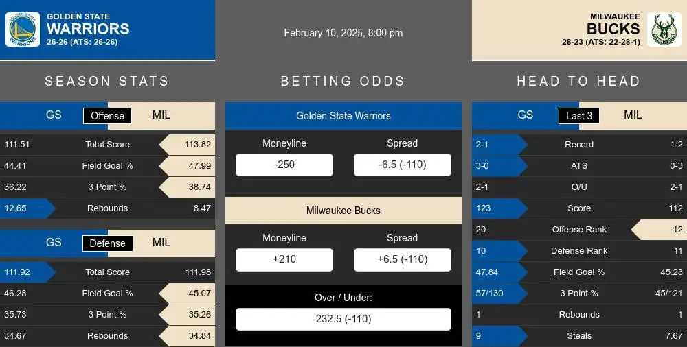 Warriors vs Bucks prediction infographic 