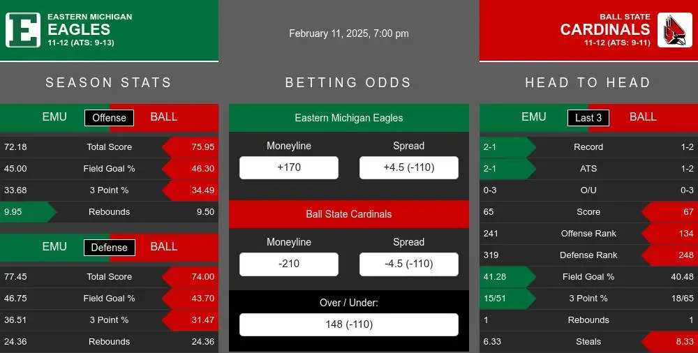 Eagles vs Cardinals prediction infographic 