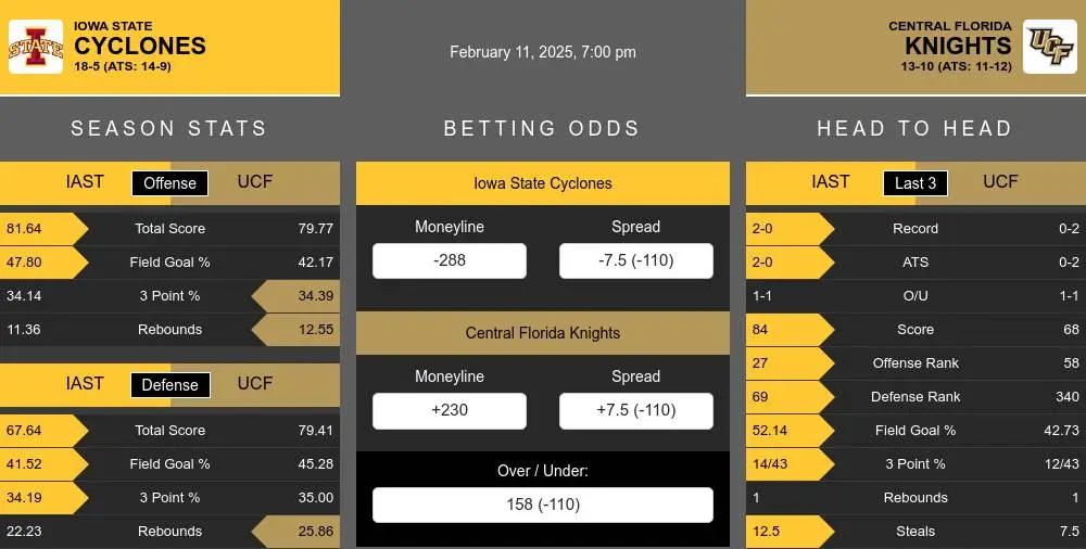 Cyclones vs Knights prediction infographic 