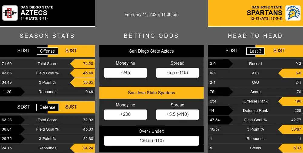 Aztecs vs Spartans prediction infographic 