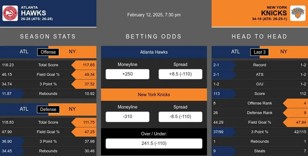 Hawks vs Knicks prediction infographic 