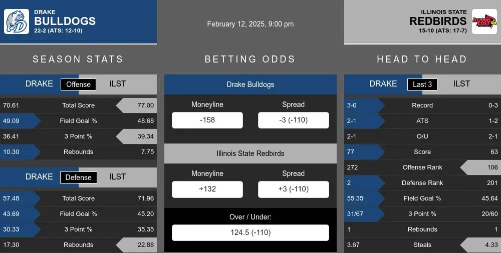 Bulldogs vs Redbirds prediction infographic 