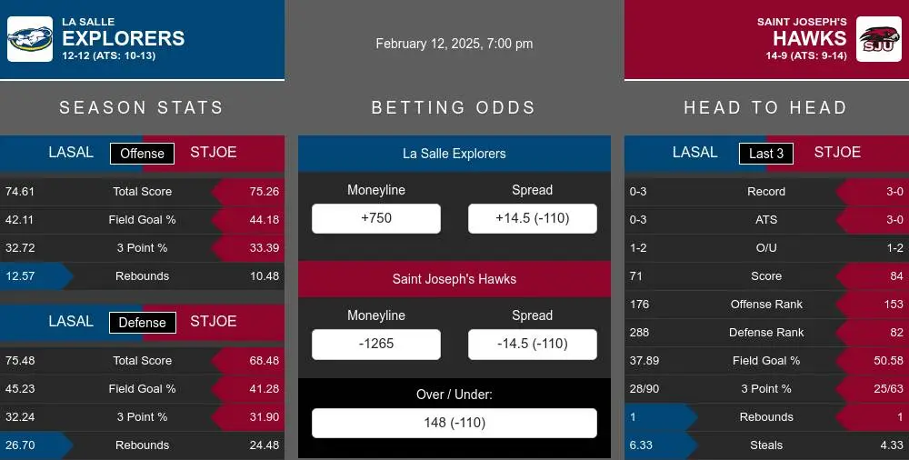 Explorers vs Hawks prediction infographic 