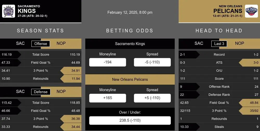 Kings vs Pelicans prediction infographic 