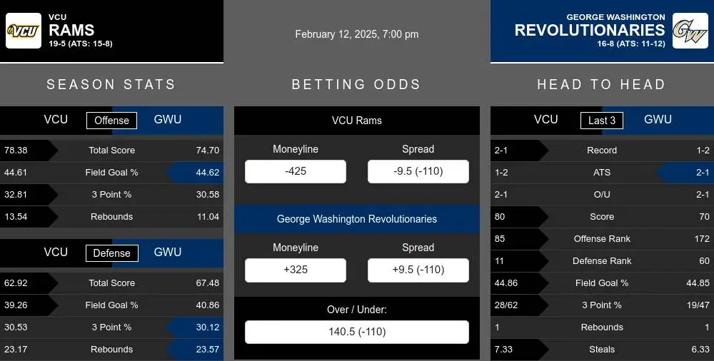 Rams vs Revolutionaries prediction infographic 