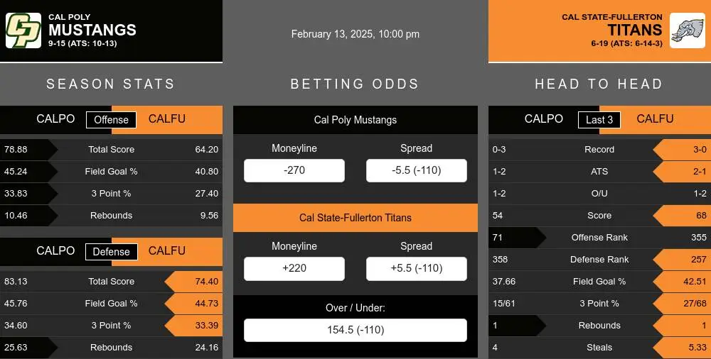 Mustangs vs Titans prediction infographic 