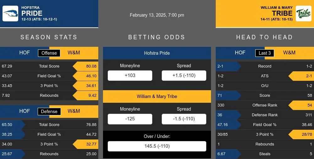 Pride vs Tribe prediction infographic 