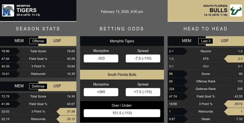 Tigers vs Bulls prediction infographic 