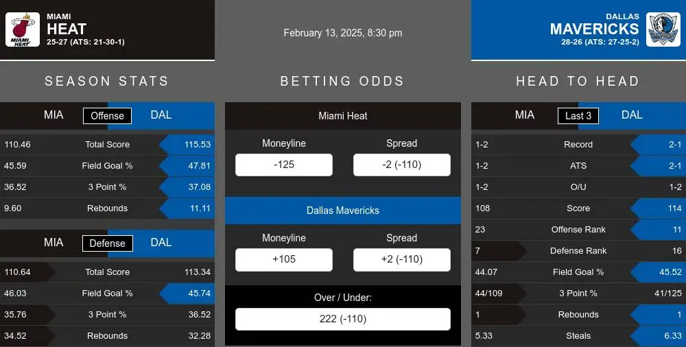 Heat vs Mavericks prediction infographic 