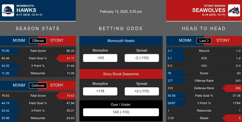 Hawks vs Seawolves prediction infographic 