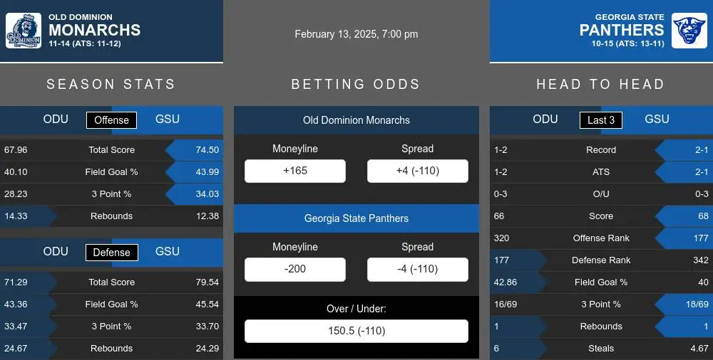 Monarchs vs Panthers prediction infographic 