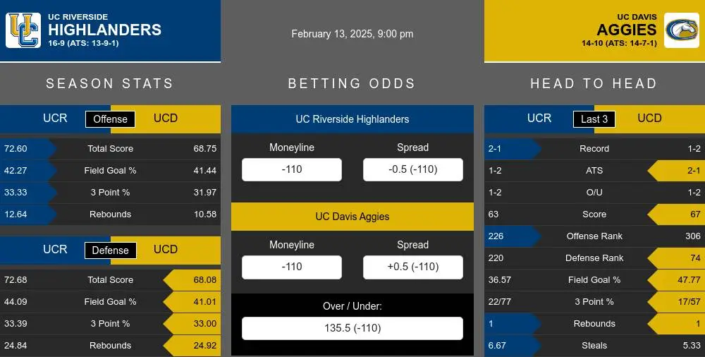 Highlanders vs Aggies prediction infographic 