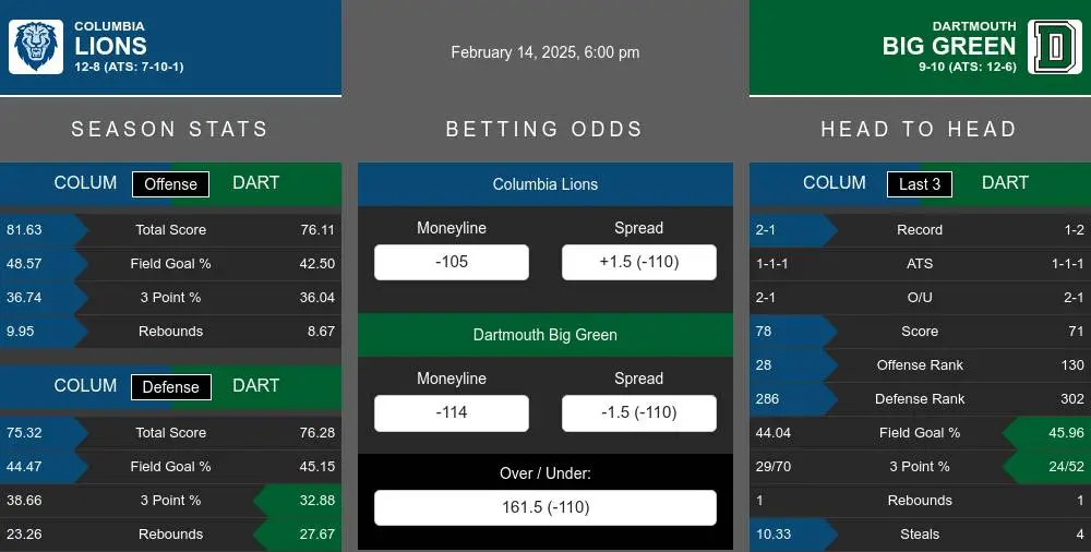 Lions vs Big Green prediction infographic 