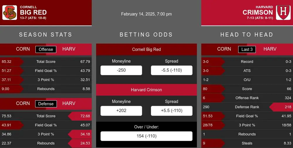 Big Red vs Crimson prediction infographic 