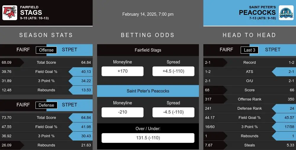 Stags vs Peacocks prediction infographic 