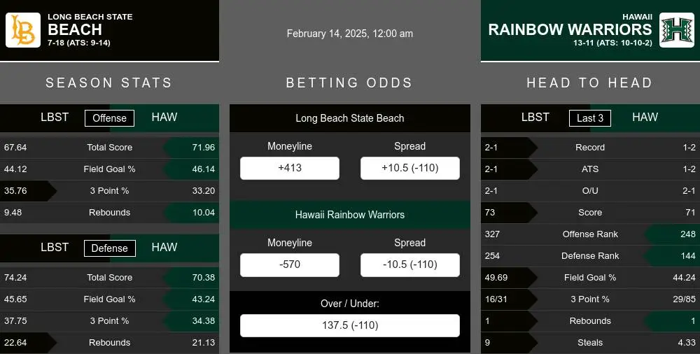 Beach vs Rainbow Warriors prediction infographic 