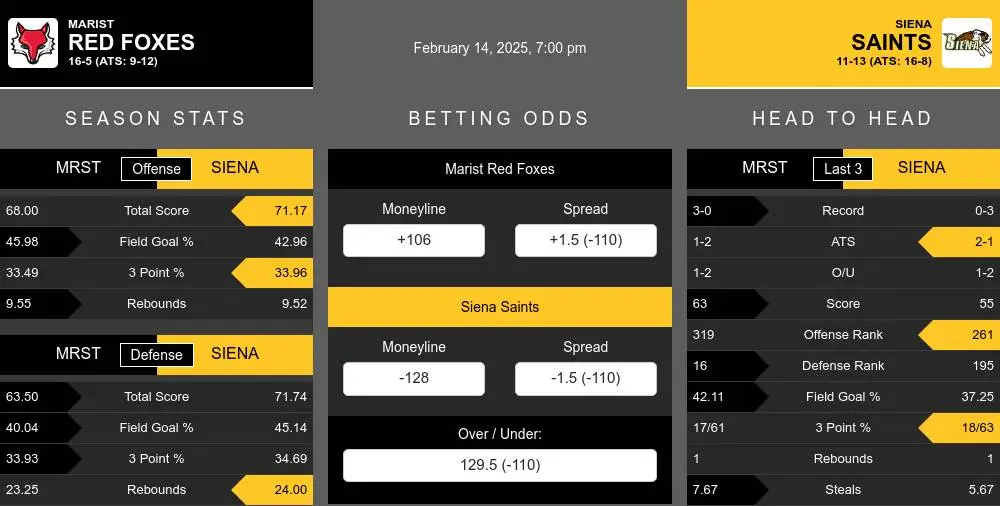 Red Foxes vs Saints prediction infographic 