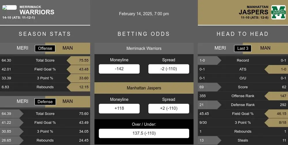 Warriors vs Jaspers prediction infographic 