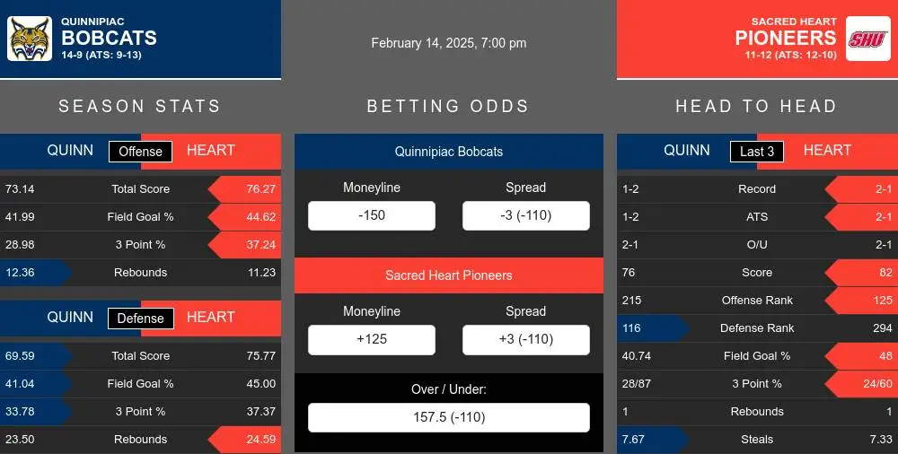 Bobcats vs Pioneers prediction infographic 