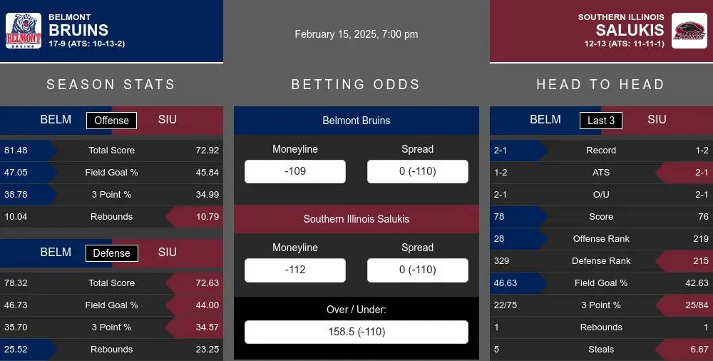 Bruins vs Salukis prediction infographic 