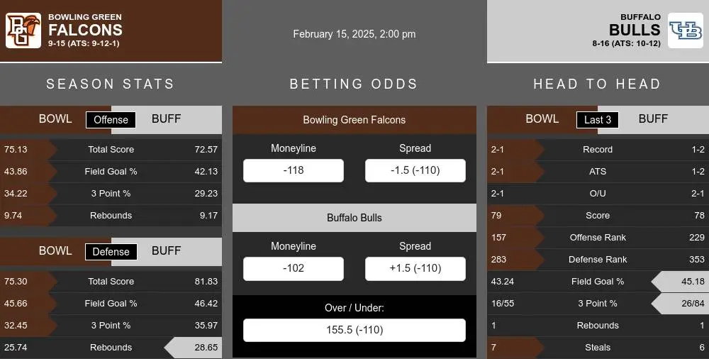 Falcons vs Bulls prediction infographic 