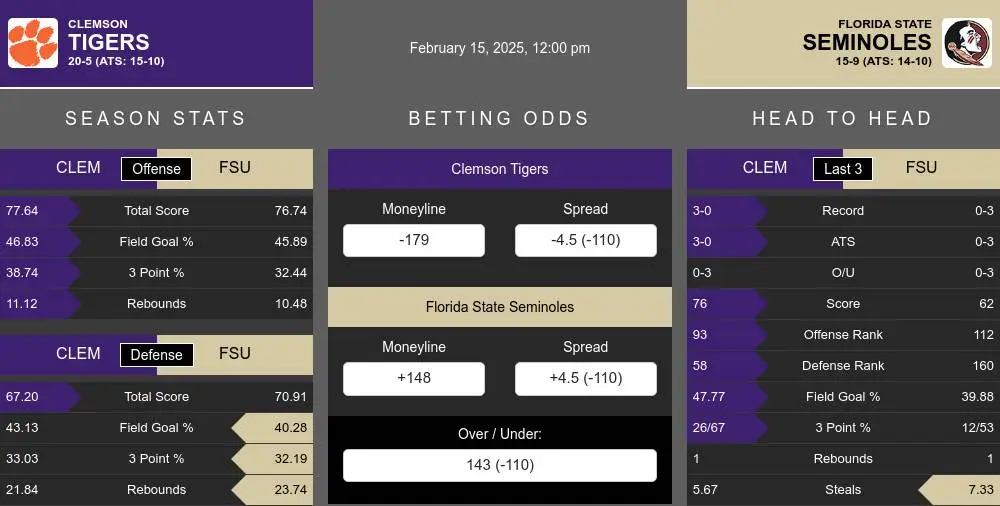 Tigers vs Seminoles prediction infographic 