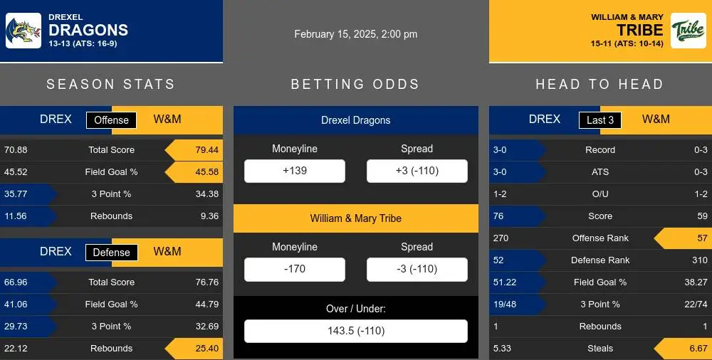 Dragons vs Tribe prediction infographic 