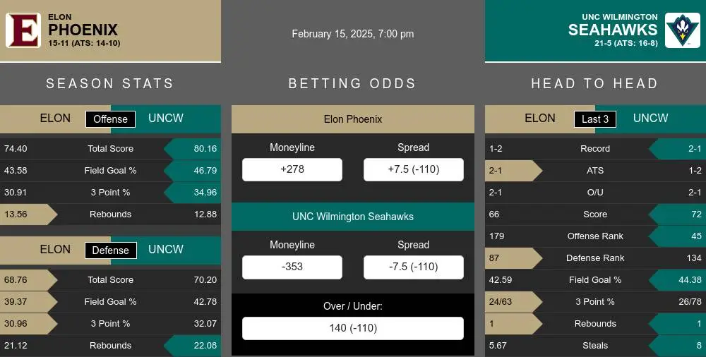 Phoenix vs Seahawks prediction infographic 