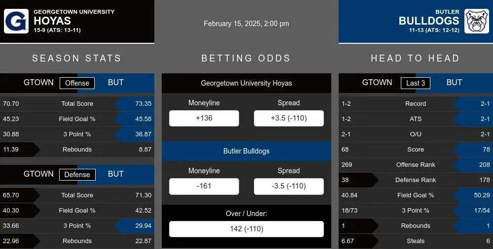 Hoyas vs Bulldogs prediction infographic 