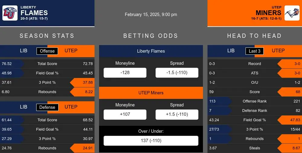 Flames vs Miners prediction infographic 