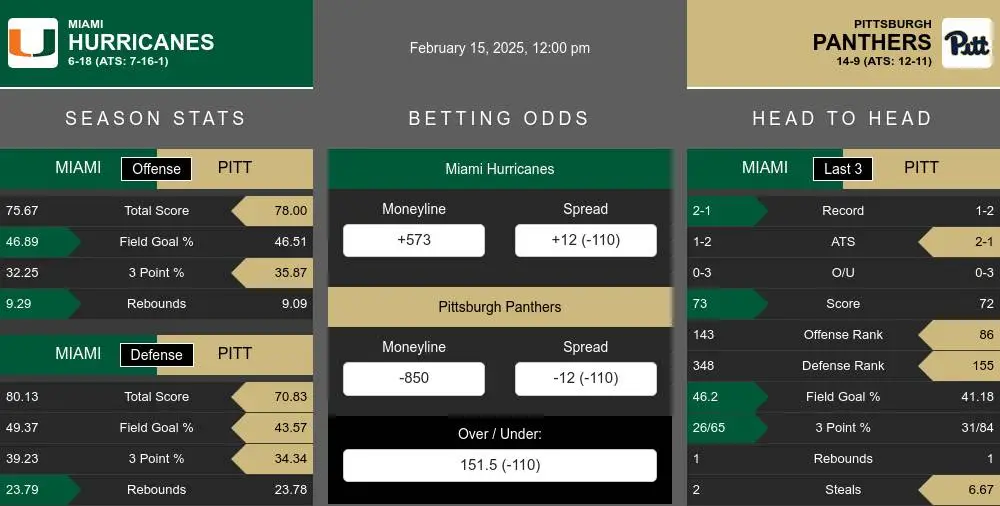 Hurricanes vs Panthers prediction infographic 