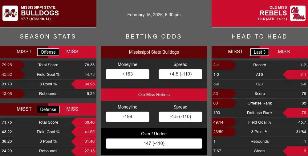 Bulldogs vs Rebels prediction infographic 