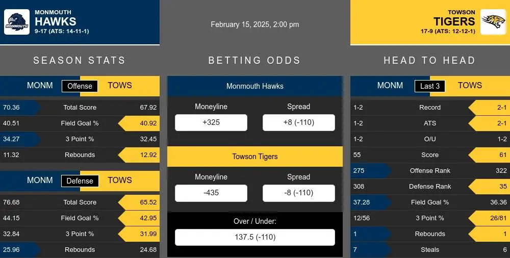 Hawks vs Tigers prediction infographic 