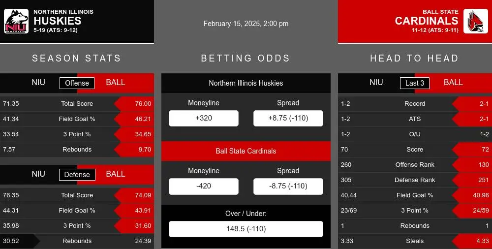 Huskies vs Cardinals prediction infographic 