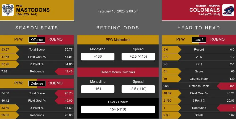 Mastodons vs Colonials prediction infographic 