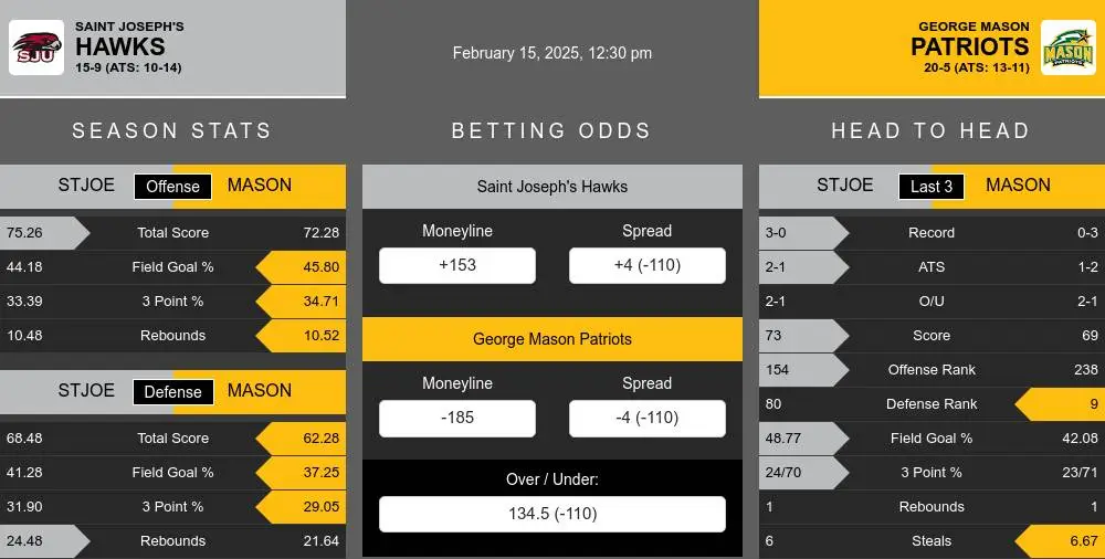 Hawks vs Patriots prediction infographic 