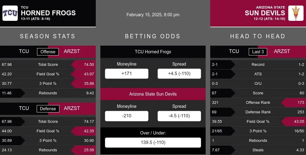 Horned Frogs vs Sun Devils prediction infographic 