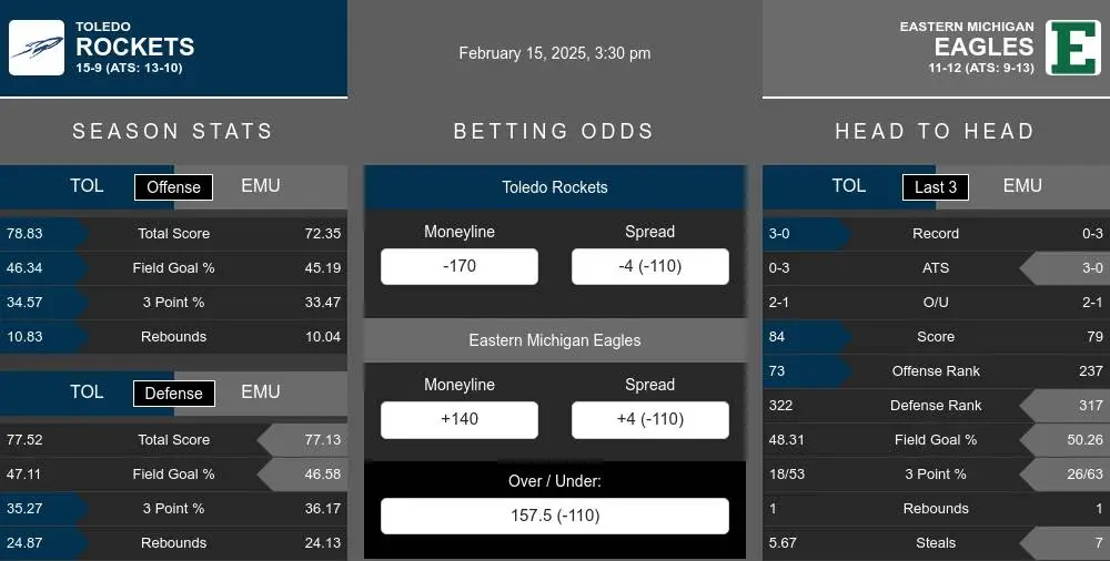 Rockets vs Eagles prediction infographic 