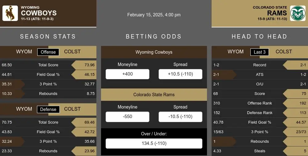 Cowboys vs Rams prediction infographic 