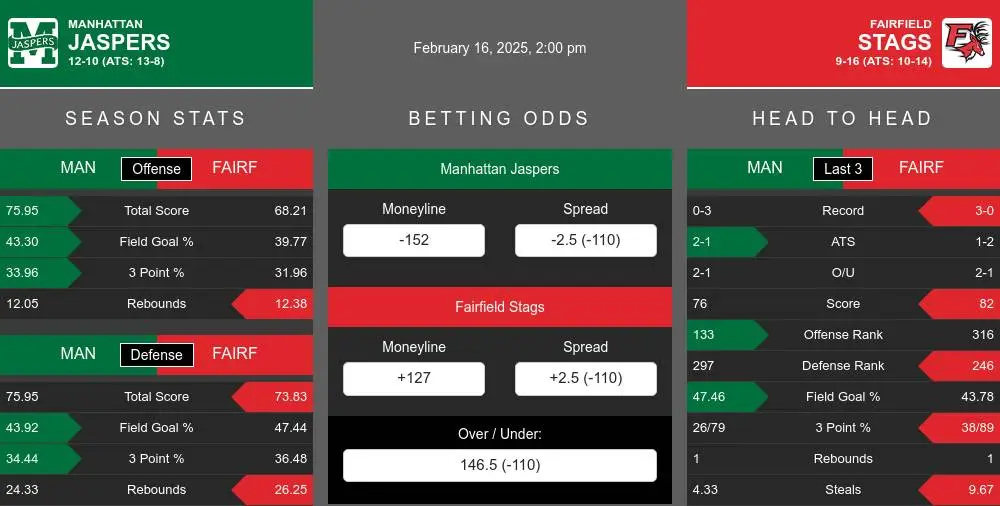 Jaspers vs Stags prediction infographic 