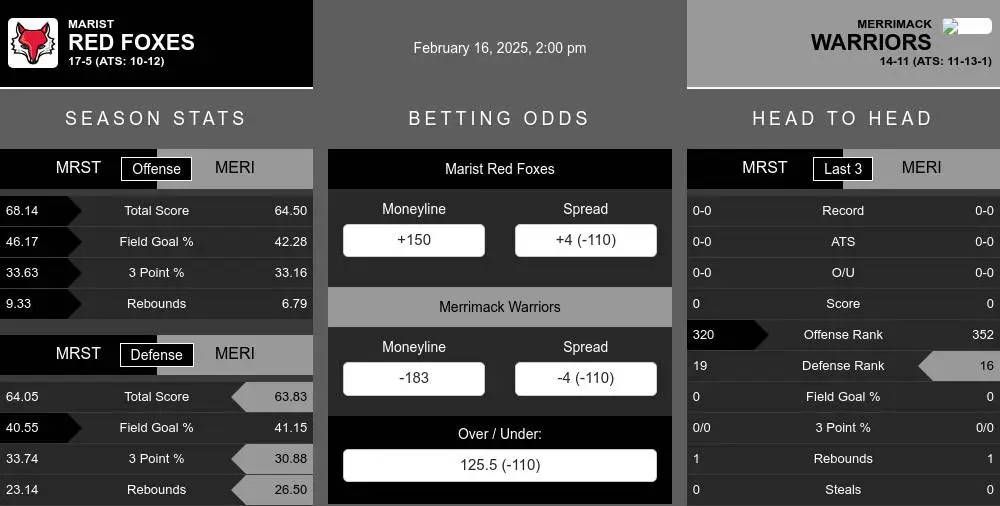 Red Foxes vs Warriors prediction infographic 