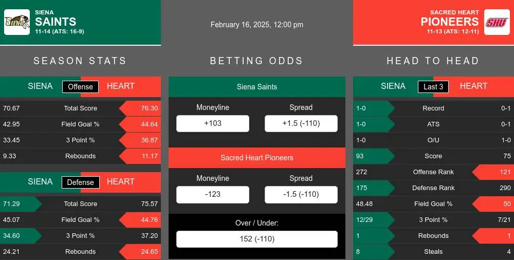 Saints vs Pioneers prediction infographic 