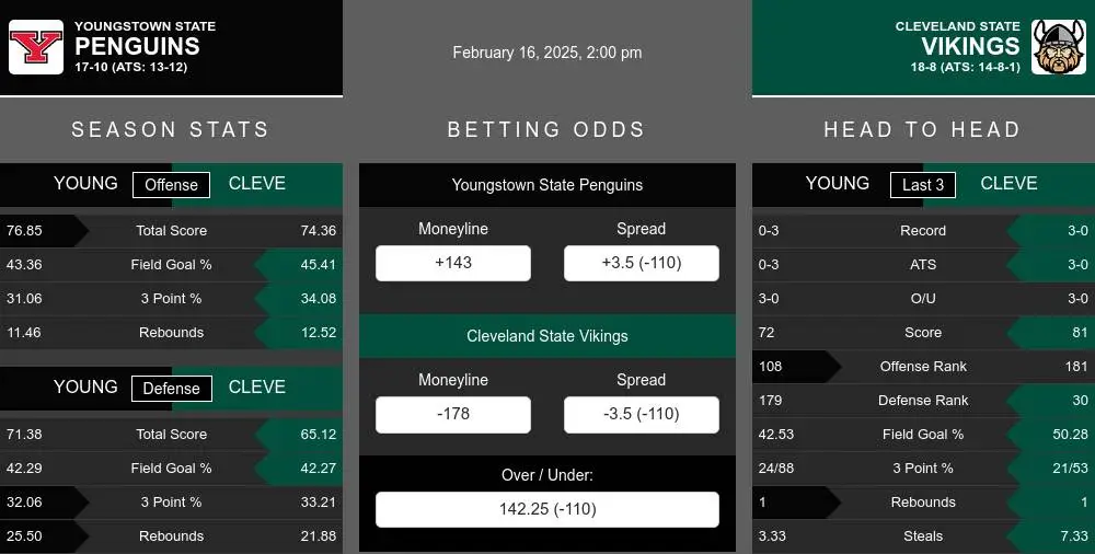 Penguins vs Vikings prediction infographic 