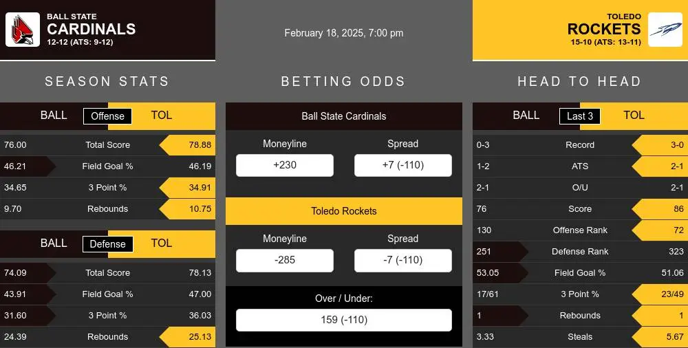 Cardinals vs Rockets prediction infographic 