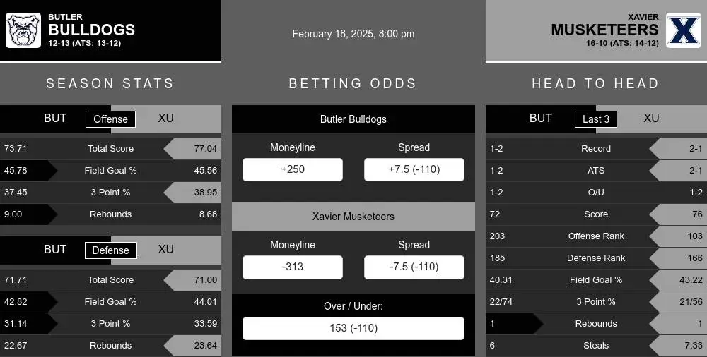 Bulldogs vs Musketeers prediction infographic 