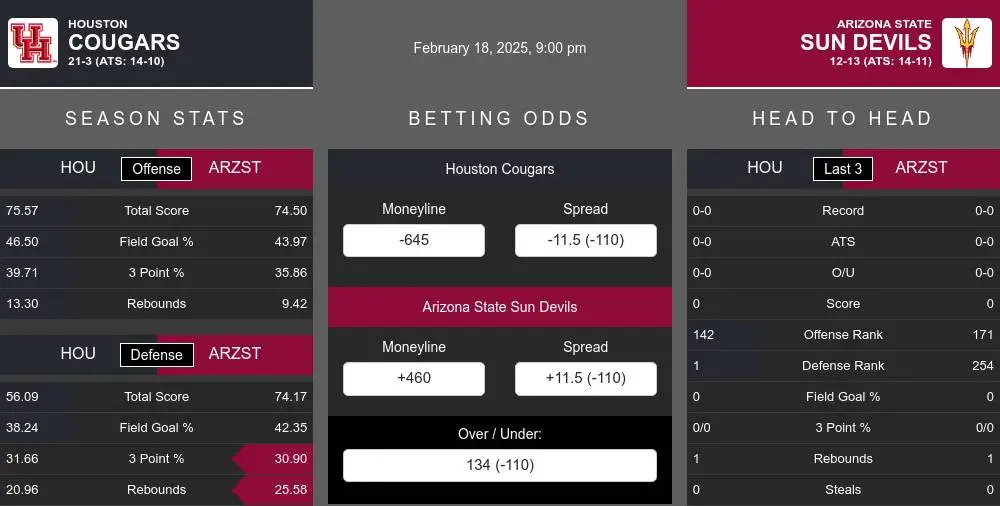 Cougars vs Sun Devils prediction infographic 