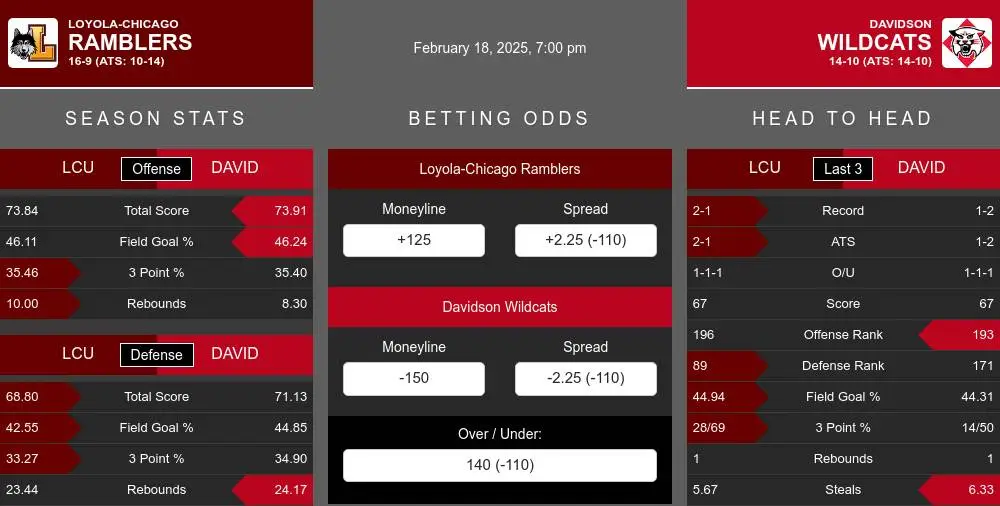 Ramblers vs Wildcats prediction infographic 