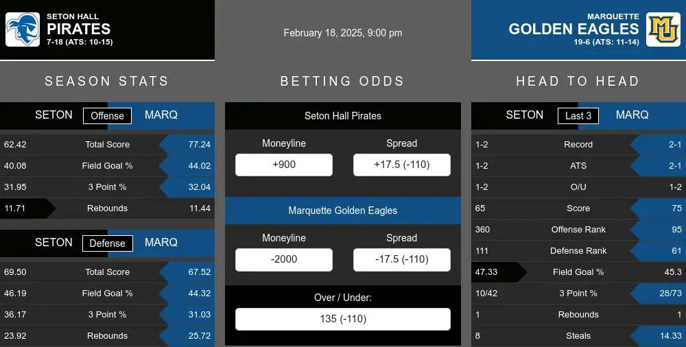 Pirates vs Golden Eagles prediction infographic 