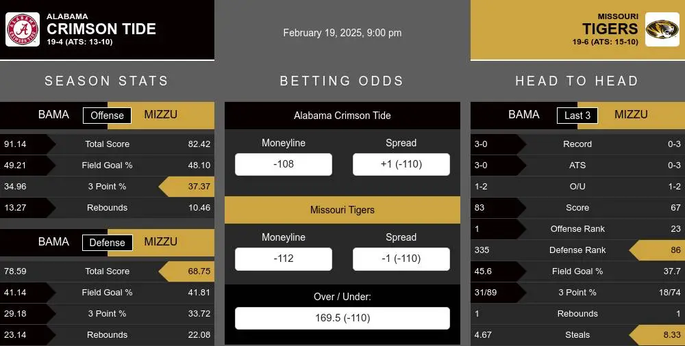 Crimson Tide vs Tigers prediction infographic 